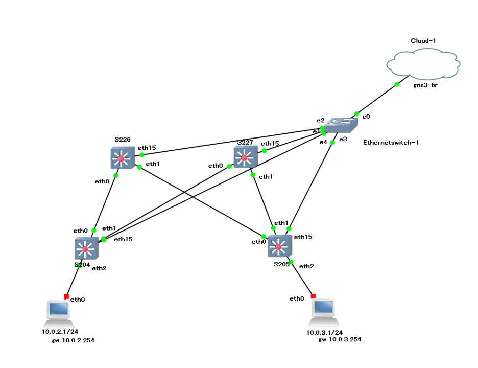 GNS3 Hosts