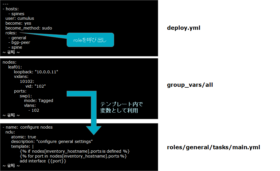 playbook構成