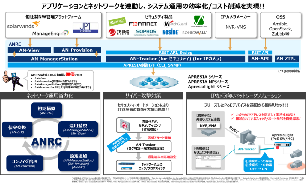 メーカー公式ショップ パトライト ネットワーク監視表示灯 色