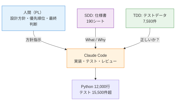 本プロジェクトの位置づけ
